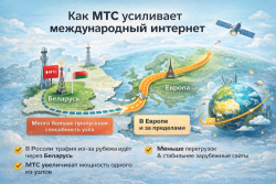 МТС усиливает международный узел: что изменится для доступа к зарубежным сайтам