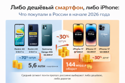 Либо дешёвый смартфон, либо iPhone: как изменился рынок в 2026 году
